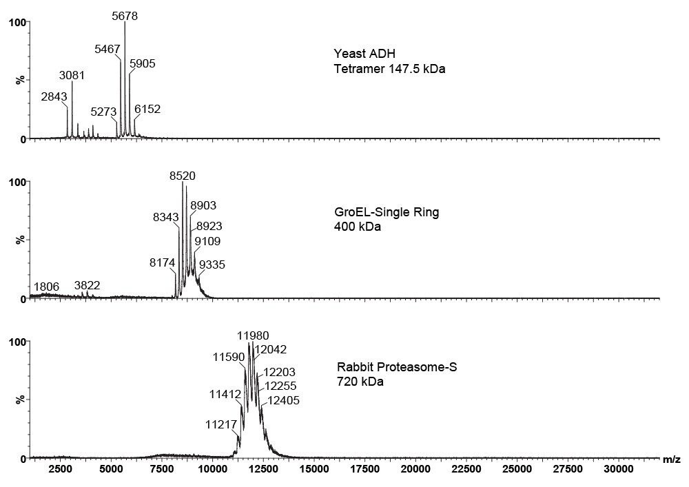 TOF-MS data acquisition