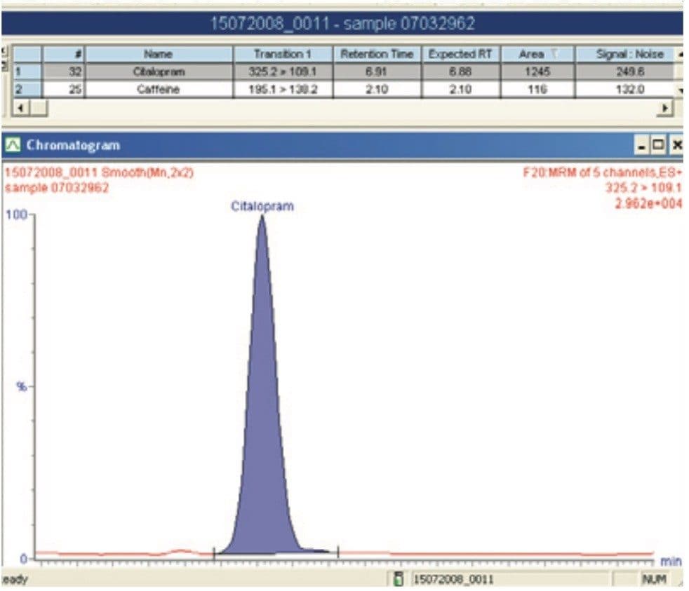 TargetLynx browser showing the results following the analysis of an authentic serum sample. 