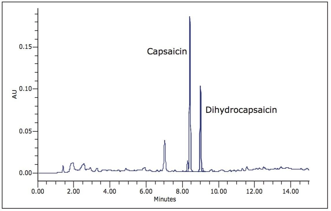 A Modular HPLC System for Routine Analysis of Capsaicin from Hot Sauces