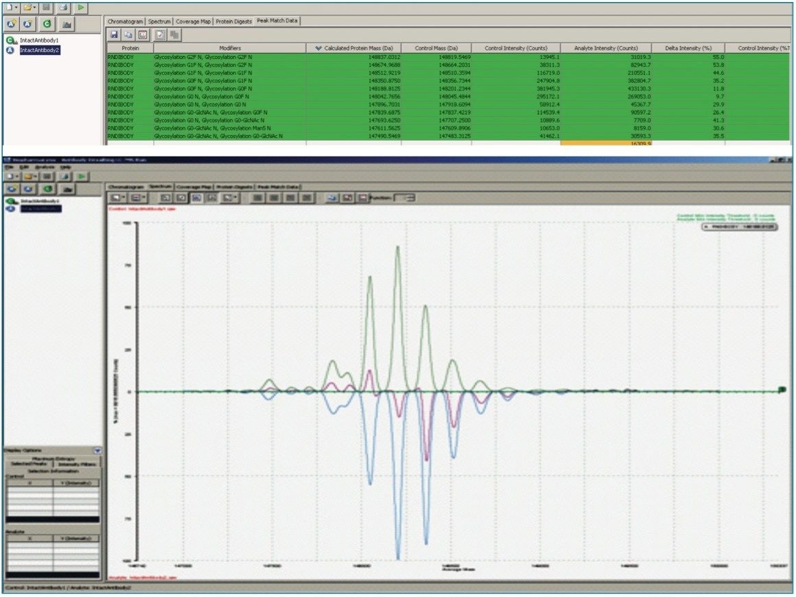  Intact mass analysis of two batches of a therapeutic monoclonal antibody