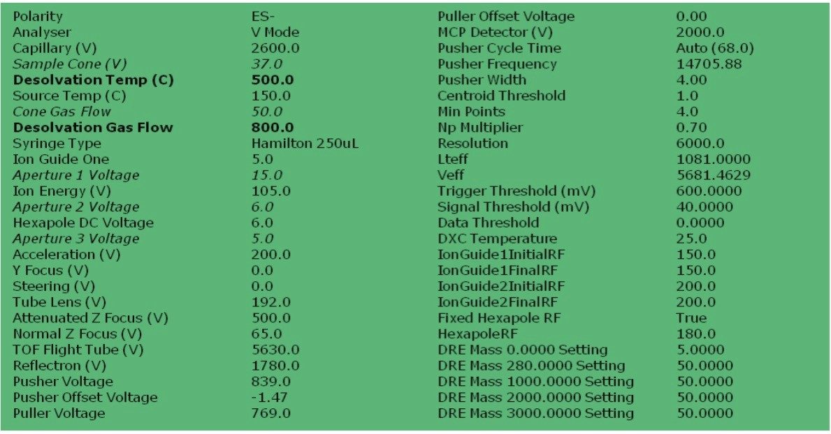 Optimal LCT Premier XE System operating parameters for oligonucleotide analysis.