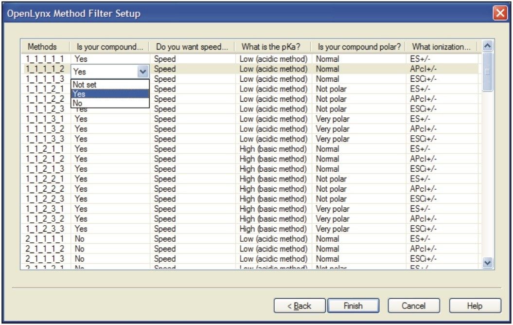 OpenLynx Method Filter Setup wizard