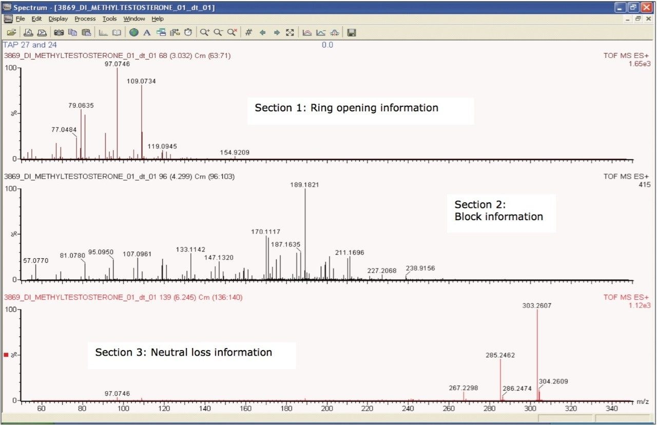 Specific MS/MS spectra for methyl testosterone