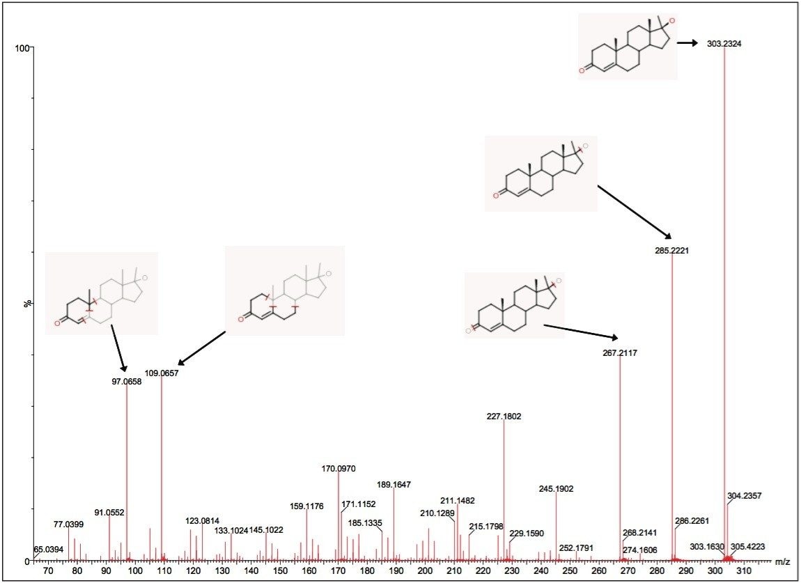  MS/MS spectrum for methyl testosterone