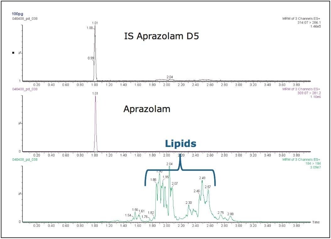 Optimization of gradient resolution.