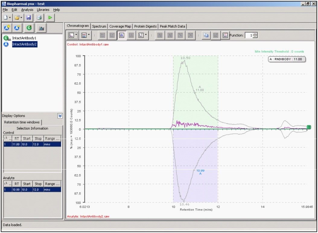 Results Browser differential Total Ion Chromatogram mirror plot