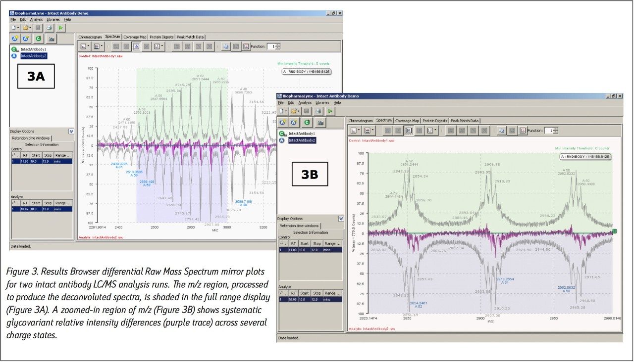  Results Browser differential Raw Mass Spectrum mirror plots