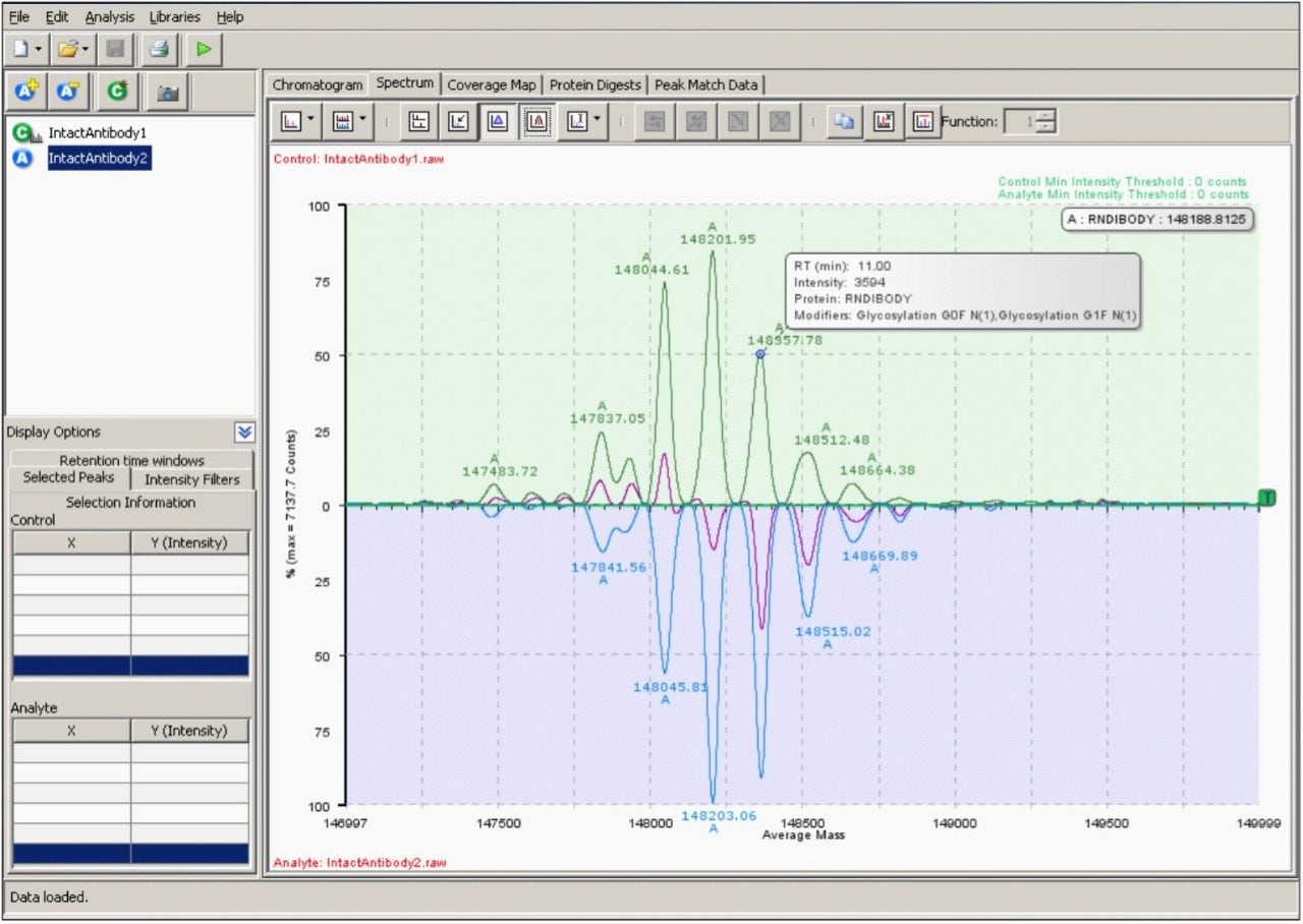 Results Browser differential MaxEnt1 deconvoluted mass spectrum mirror plots 