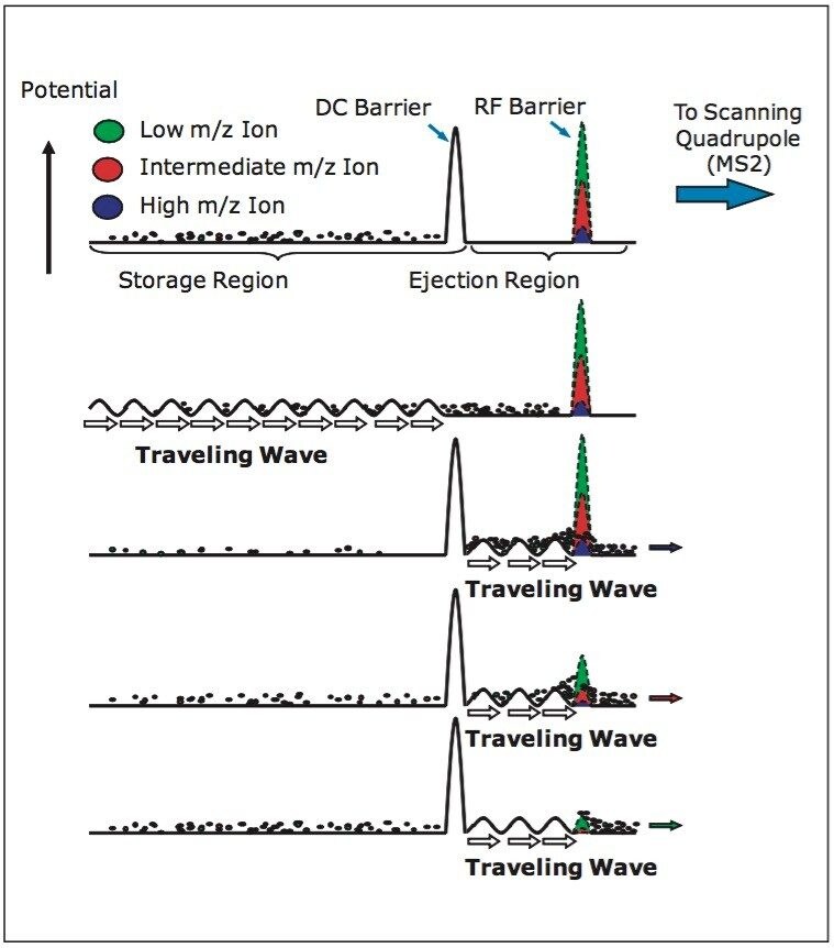 Schematic depicting a ScanWave experiment.