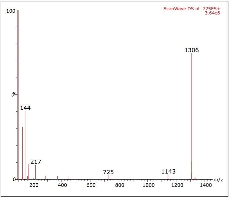 ScanWave DS spectrum for vancomycin.