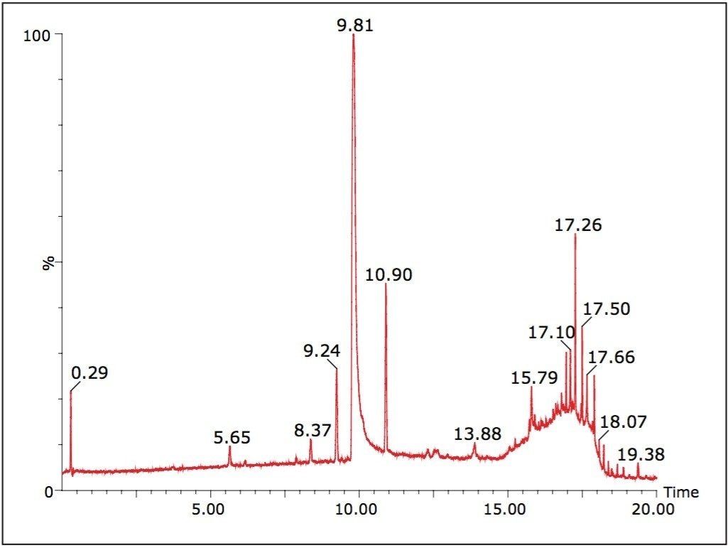 UPLC-MS analysis of quetiapine at 1 μg/mL