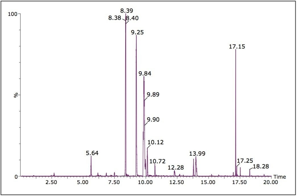  Survey Scan UPLC-MS analysis of quetiapine for ion m/z 221 in positive ion mode
