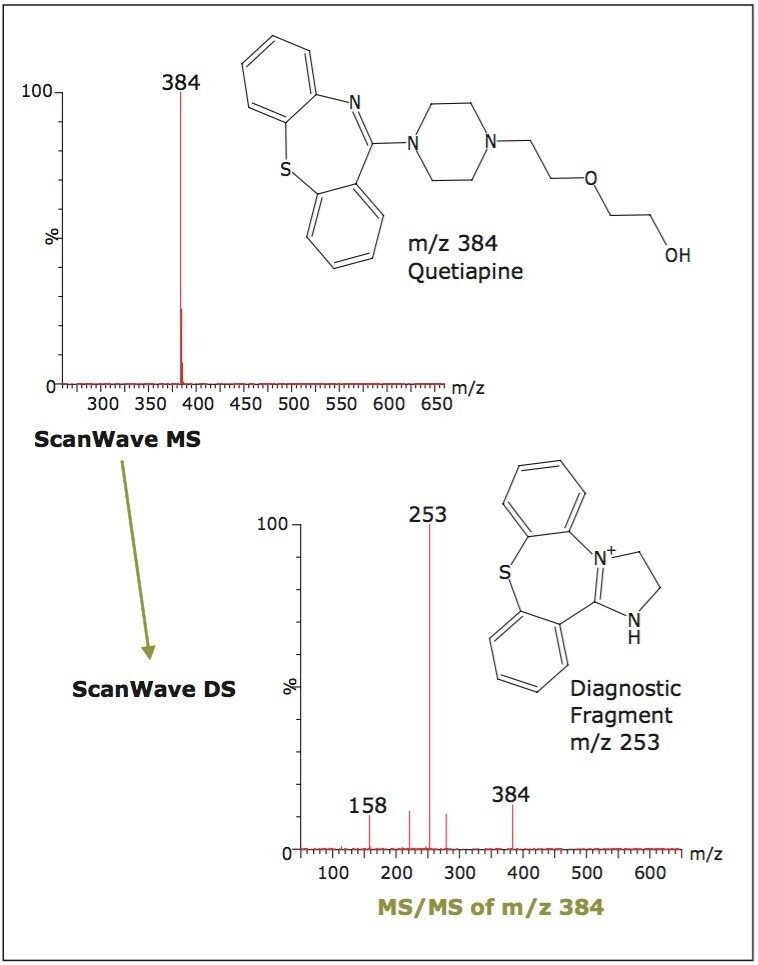Survey Scan of quetiapine.