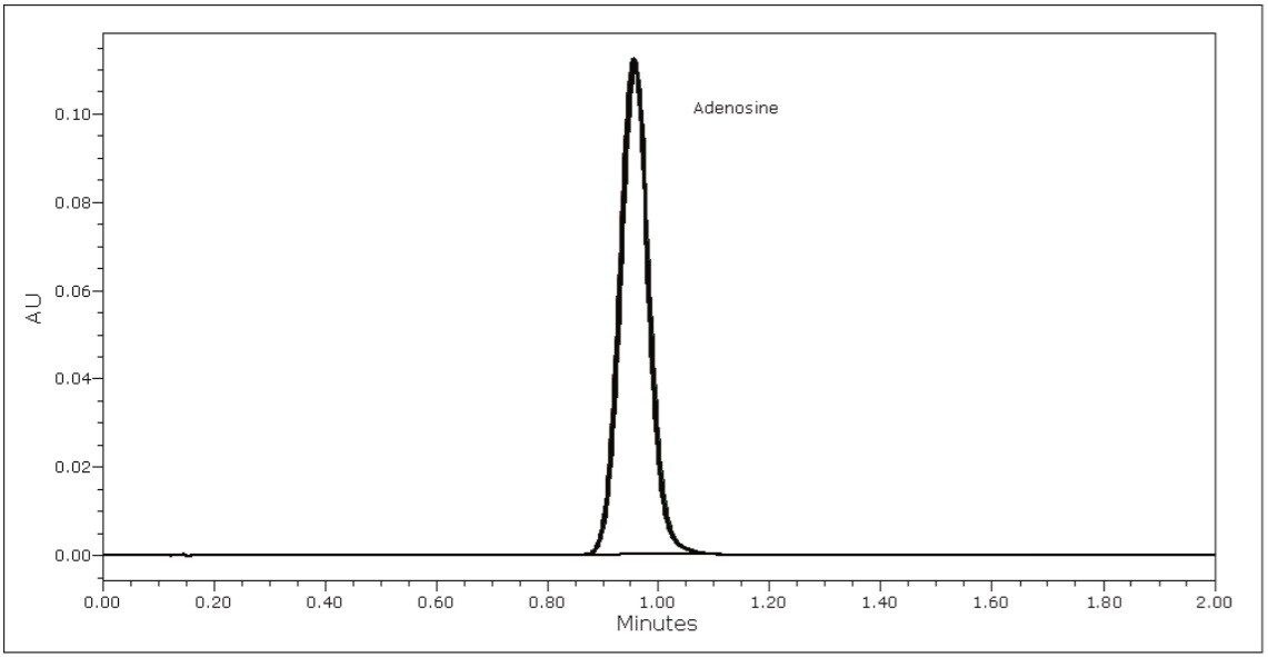 Overlay chromatogram of six injections of an adenosine test solution.