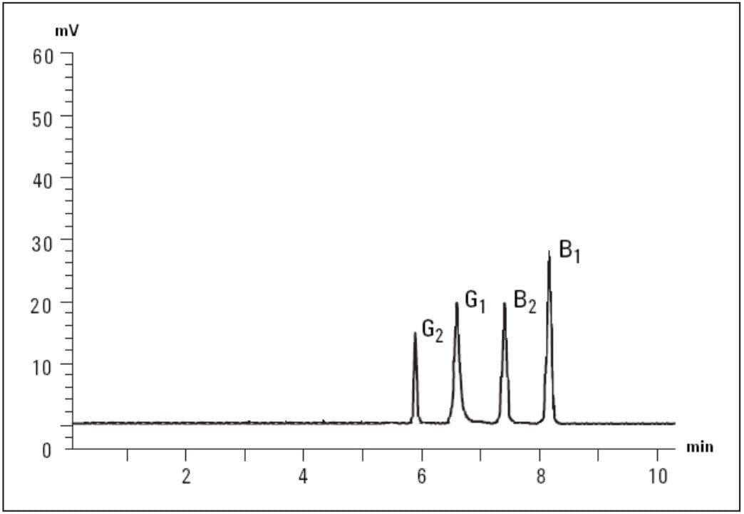  Chromatogram of prepared aflatoxin standard mixture
