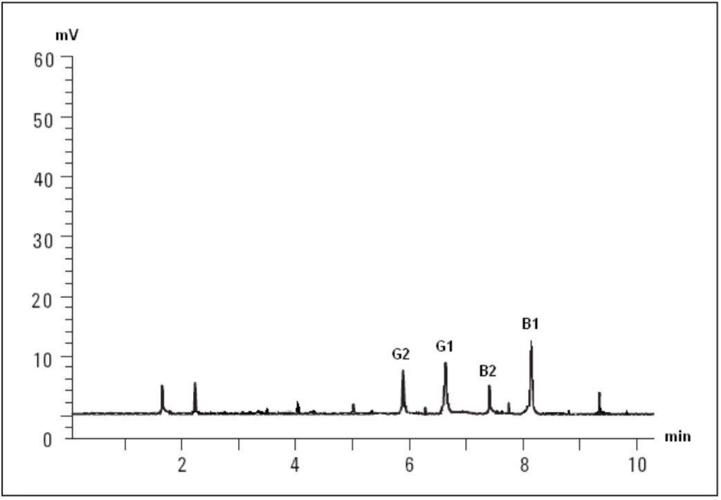 Chromatogram of aflatoxins in red pepper extract