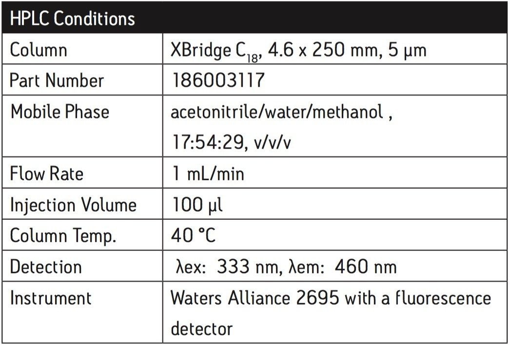 HPLC conditions