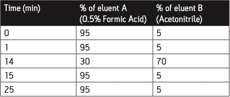  positively ionized compounds