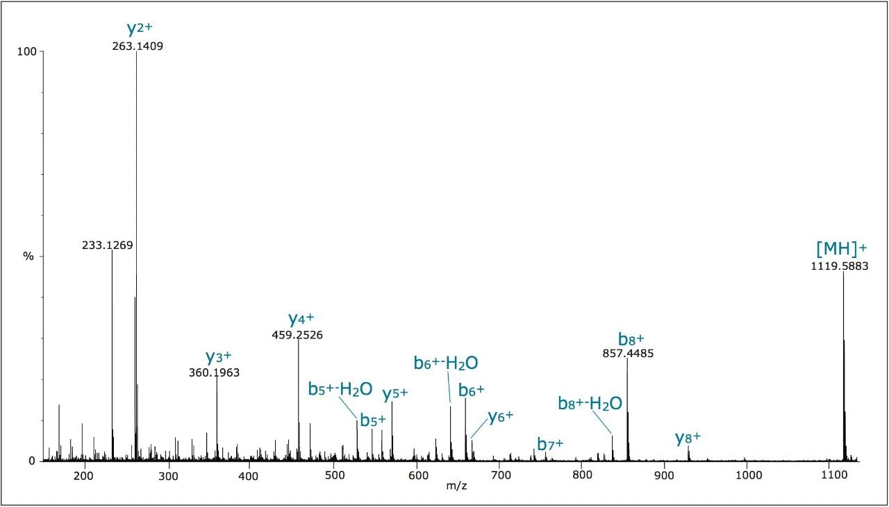  MSE spectrum of the partially-tryptic peptide 