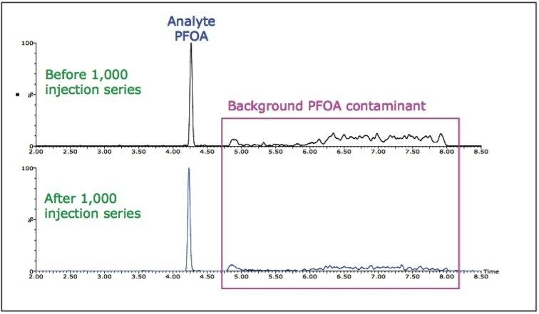 Reproducibility and stability of the PFC Isolator Column