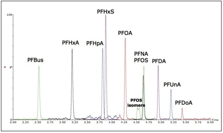 TIC chromatogram