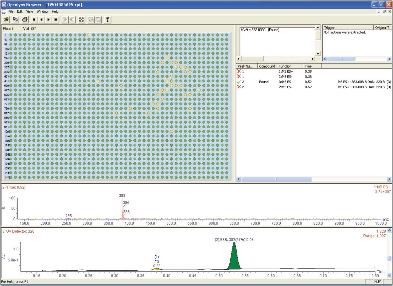OpenLynx browser window after processing of the 1536-well plate