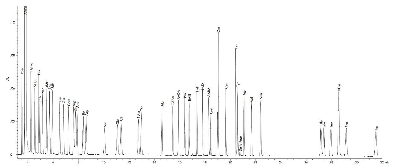 MassTrak AAA Solution Standard Chromatogram 250 μM