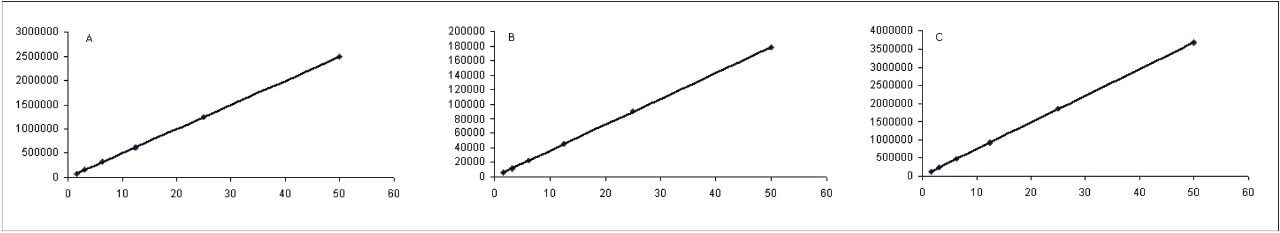 Calibration plots