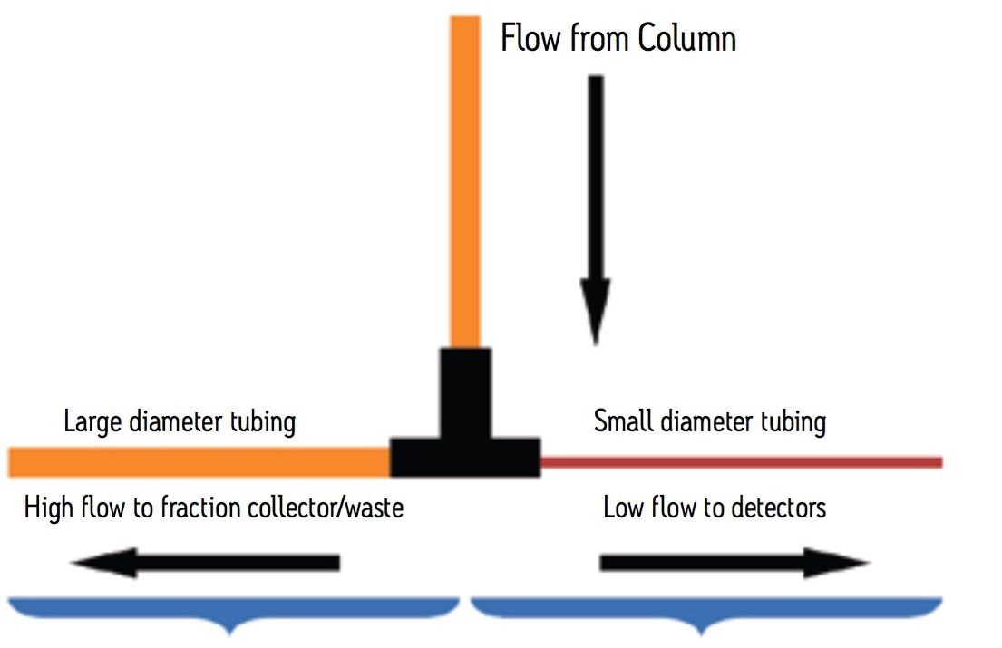 Diagram of a custom splitter