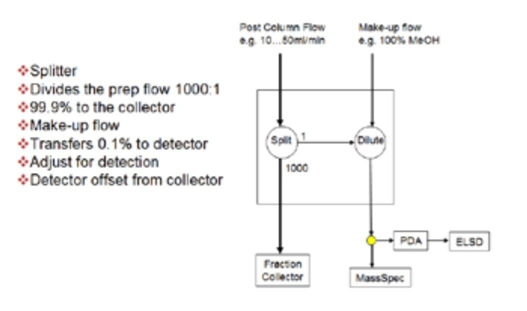 Diagram of 1000:1 splitter