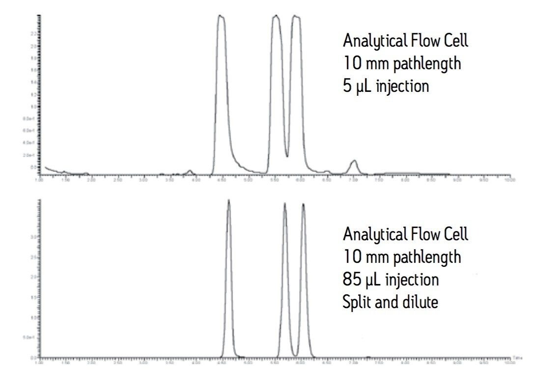 the photodiode array detector is plumbed in parallel with the mass detector