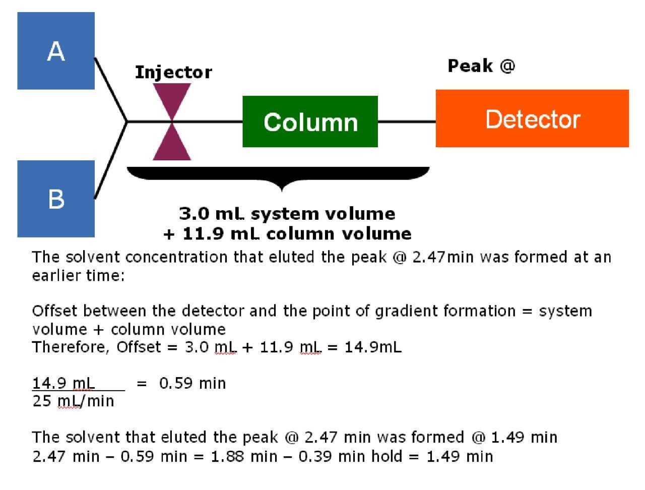 System diagram with offset calculations.