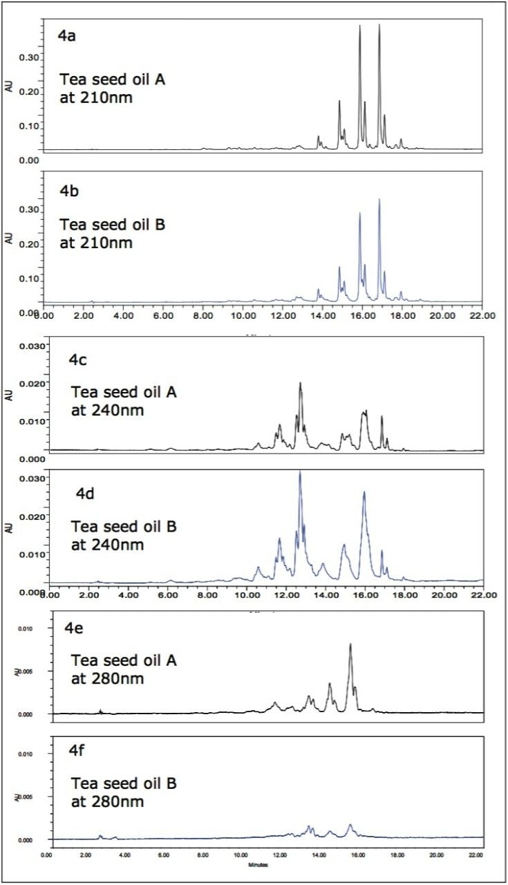 PDA extracted chromatograms at 210 nm, 240 nm, and 280 nm wavelengths of two different brands of tea seed oil samples
