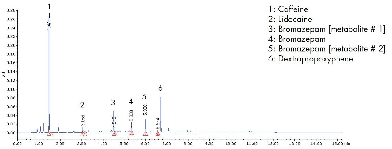  Toxicology screening chromatogram of the same urine sample as shown in Figure2, with UPLC/UV analysis