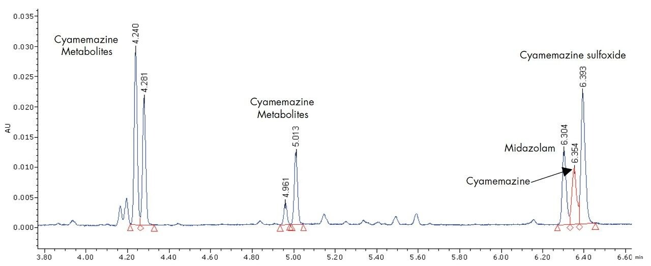 . Toxicology screening chromatogram of the same sample