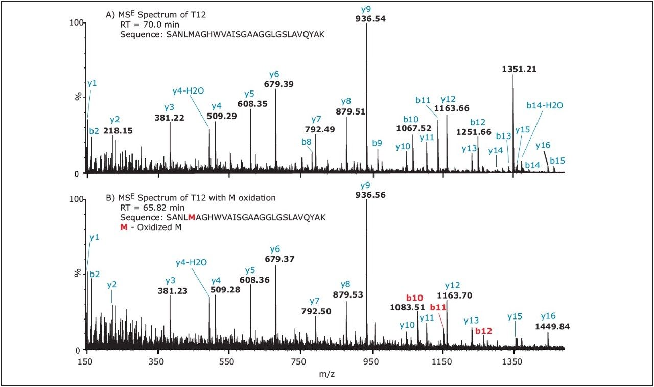 MSE spectra of peptide T12