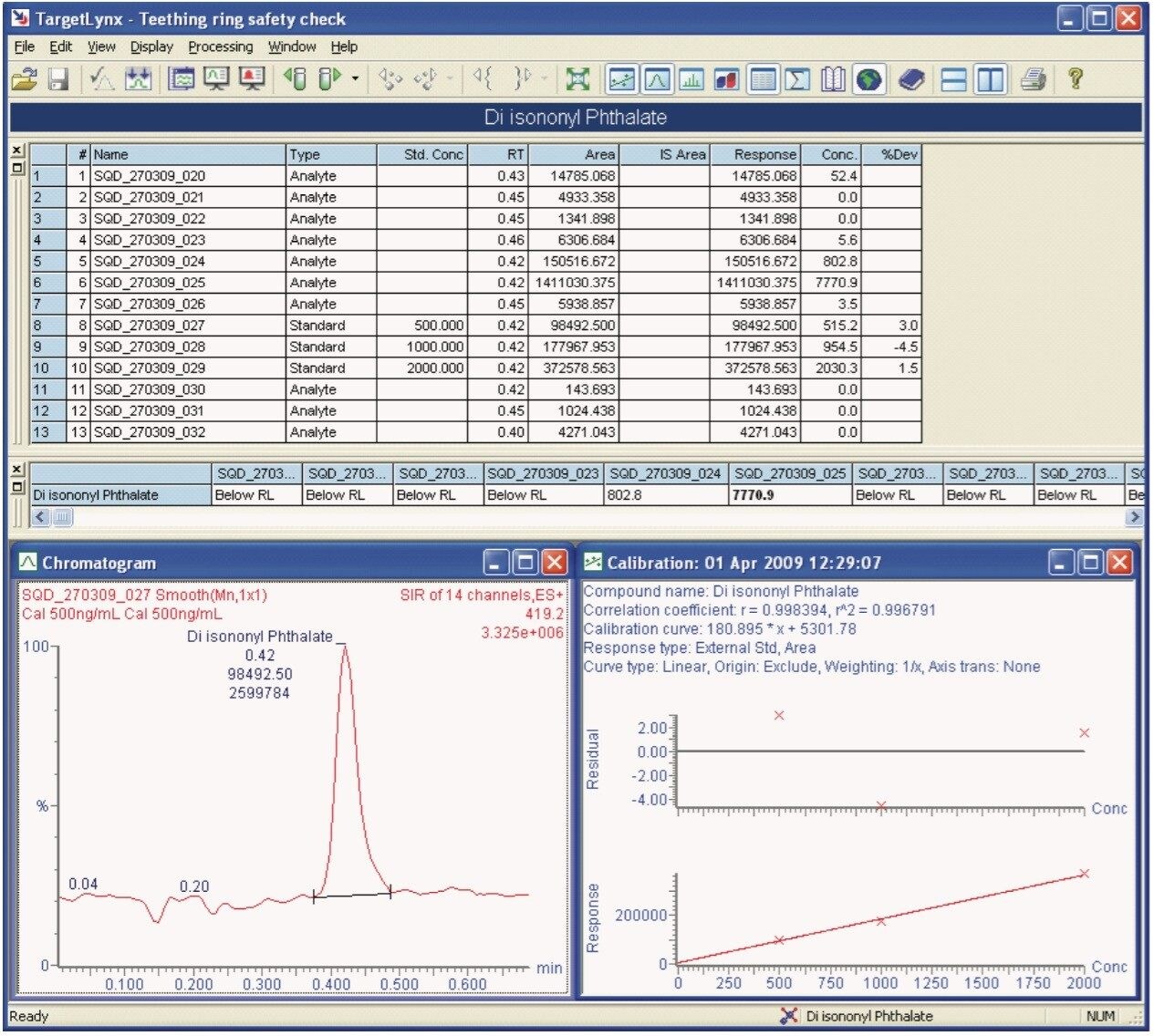 TargetLynx Application Manager shows samples above user-defined concentration limits