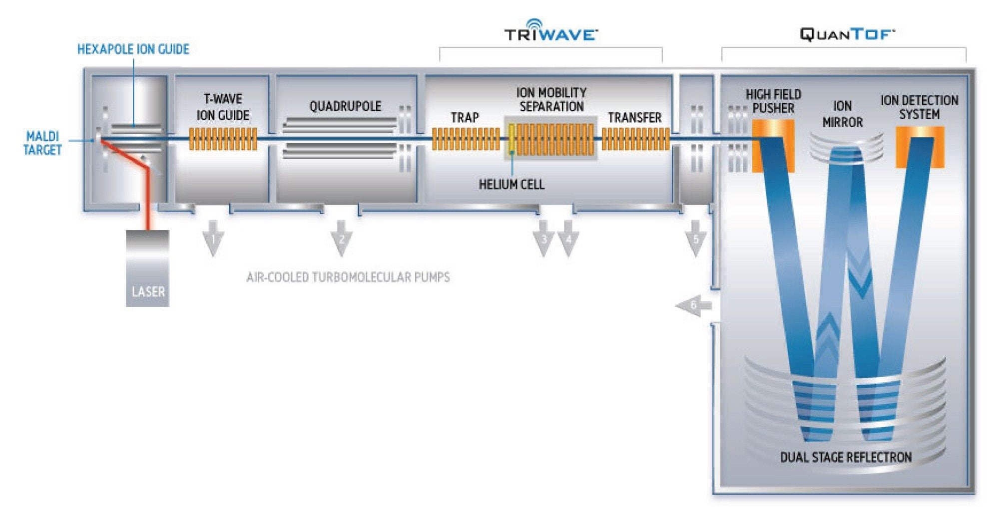QuanTof Technology, the enabling high-resolution ToF technology of the SYNAPT G2 System
