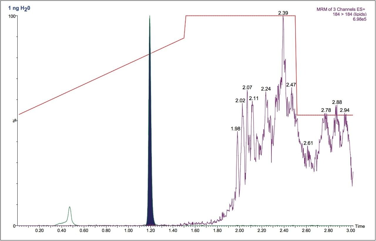 Separation of fluticasone