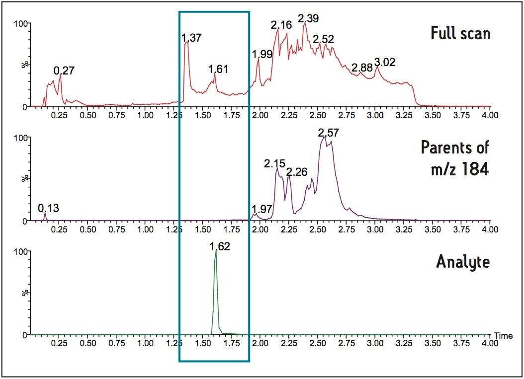 LC-MS/MS chromatogram of alprazolam
