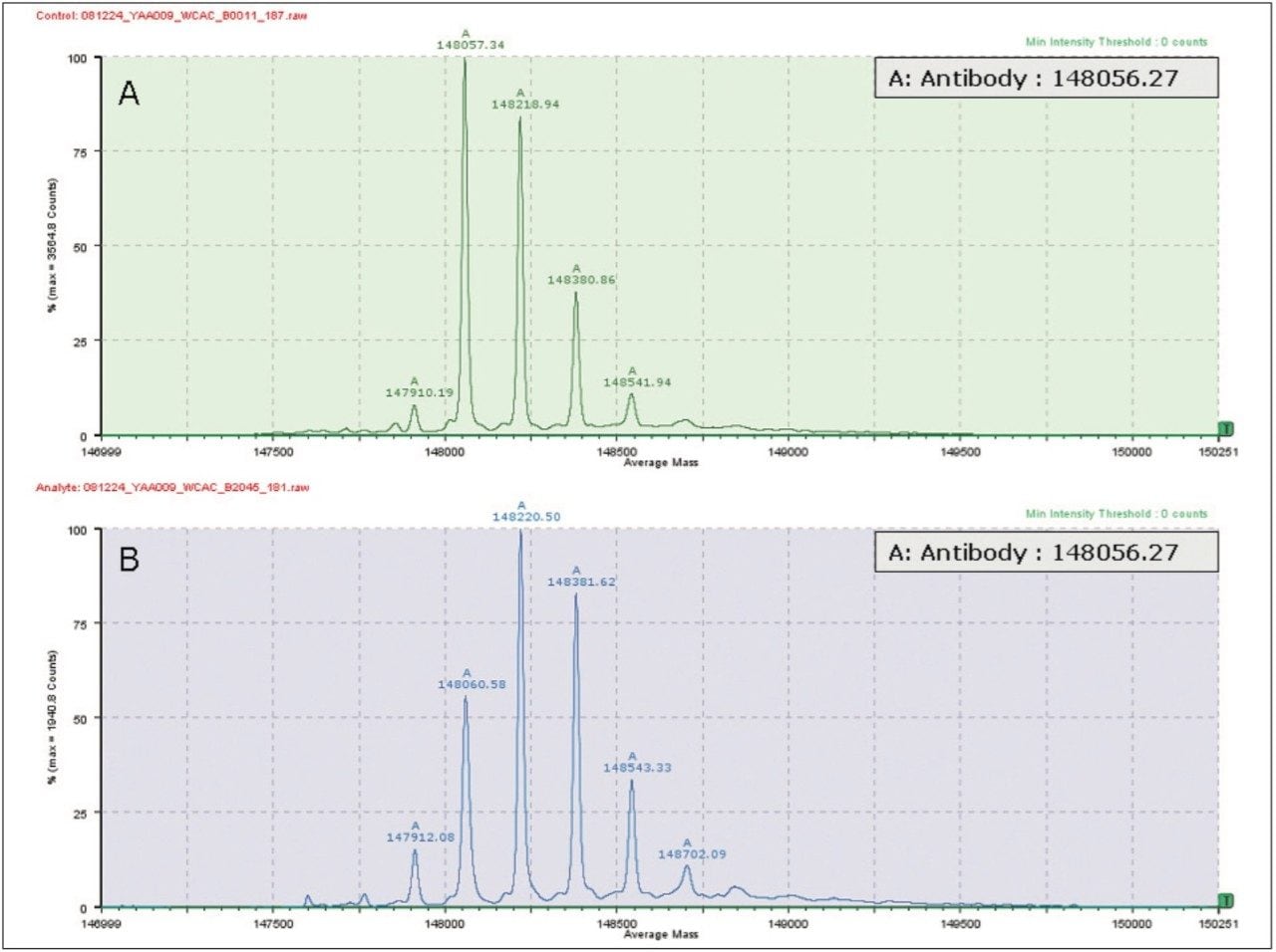  Deconvoluted mass spectra