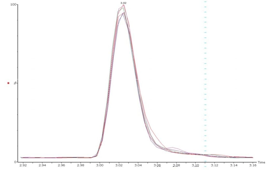 B12 peaks