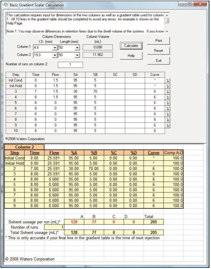 Waters OBD Prep カリキュレーター基本グラジエントスケーリング計算