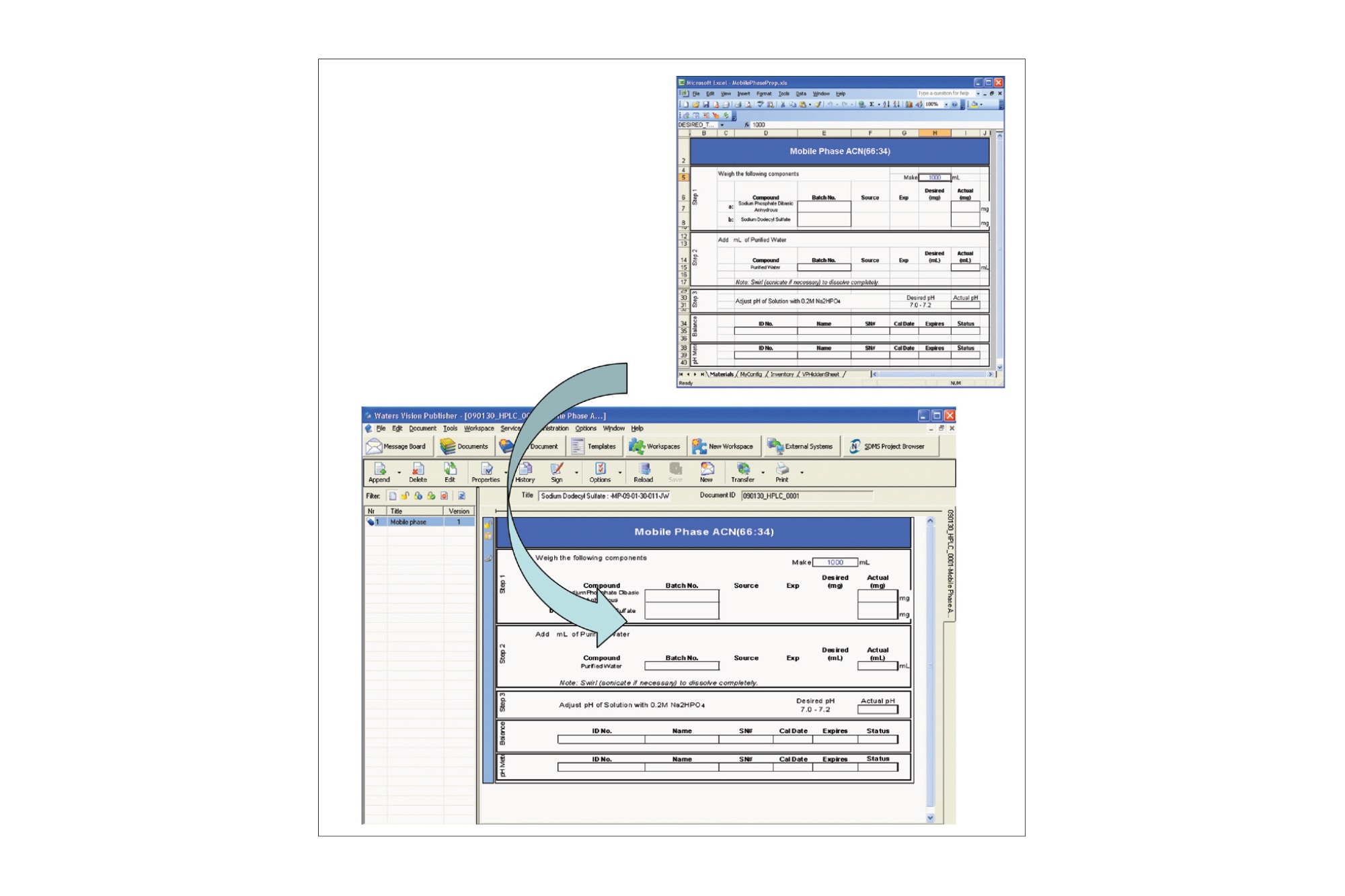 Increasing Quality Control Testing Efficiency with Compliant-ready SOP ...