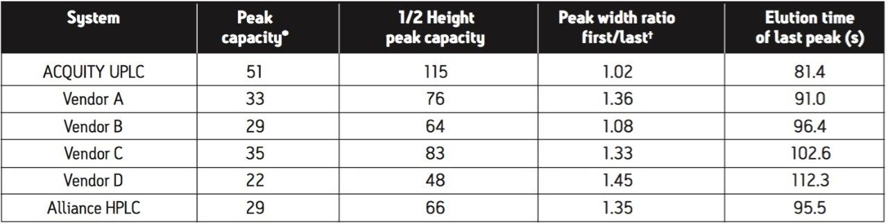 Comparison of critical separation parameters impacted by system volume and band spread