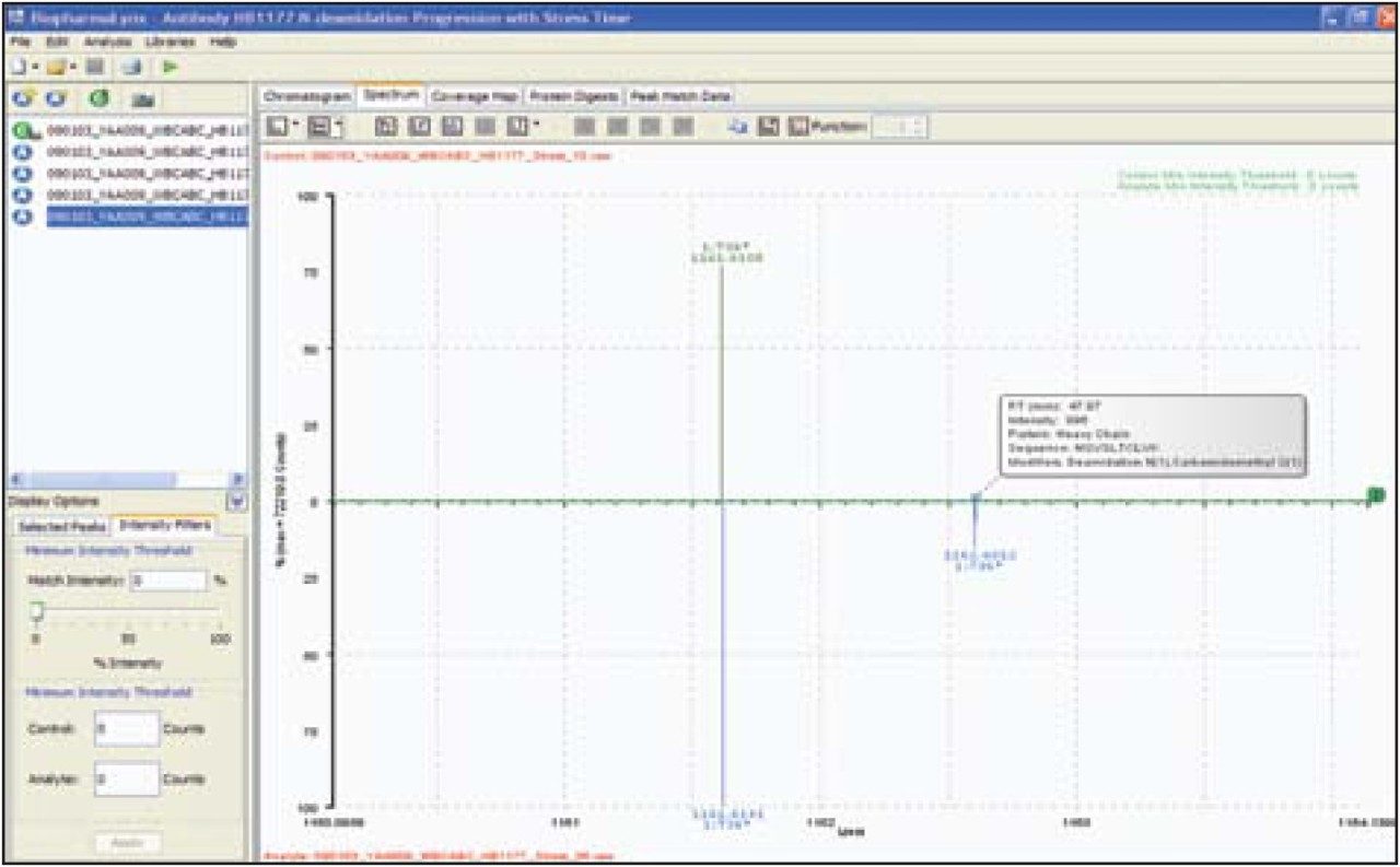 Comparative processed spectra display