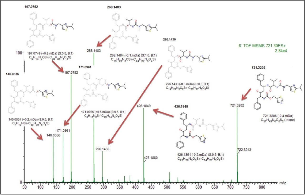 Fragment ions and their assignment using MassFragment for ritonavir