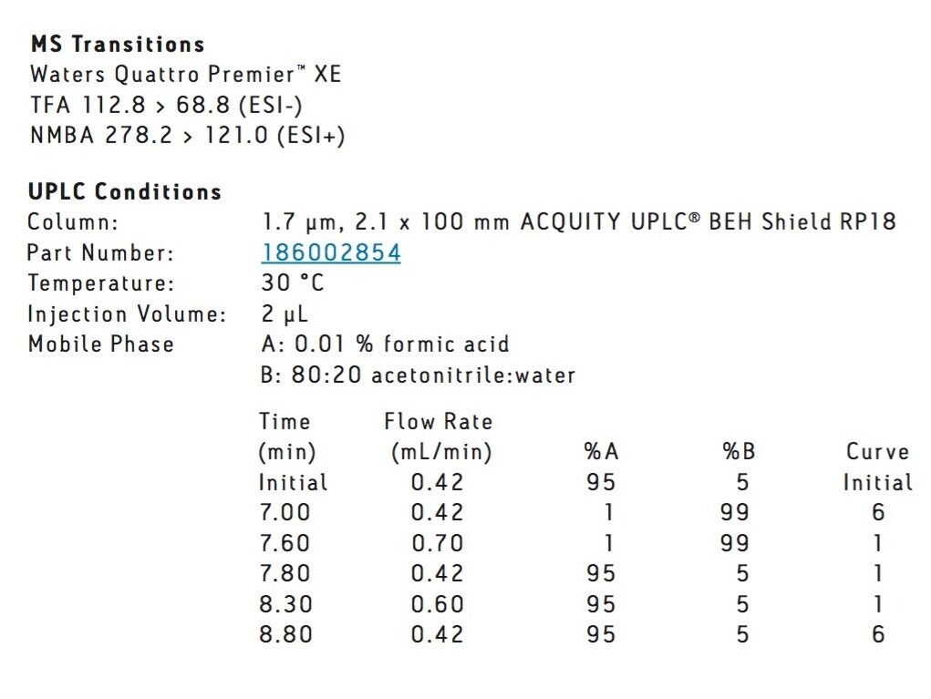 UPLC-MS(MS) conditions for this study.