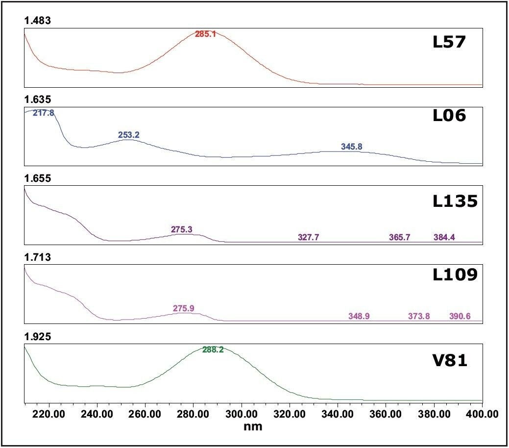 UV spectra of antioxidants