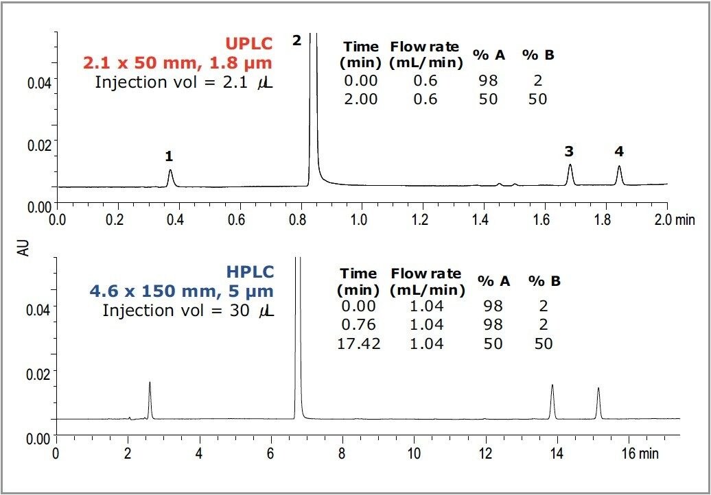 Scaled separation of acetaminophen 